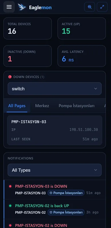 Android uygulamasında Dashboard: cihaz sayıları, erişilemeyen cihazlar ve bildirimler