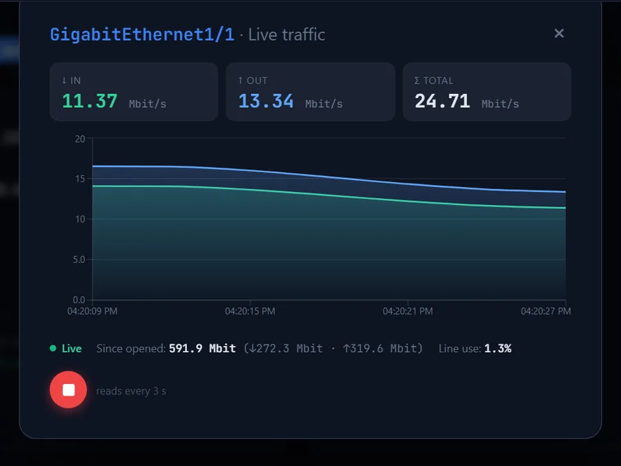 Bir portun canlı trafik penceresi: gelen, giden ve toplam Mbit/s değerleri ile grafik